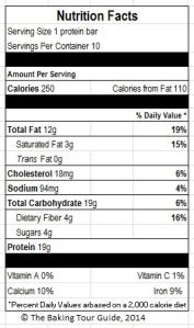 Nutrition facts for one protein bar based on the USDA Nutrient Database and the ingredients used.