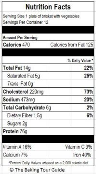 Rough estimate of the nutrition facts for one serving of brisket with vegetables based on the USDA Nutrient Database